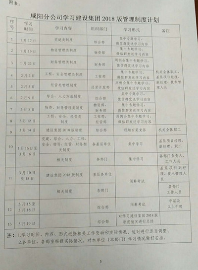 咸阳分公司学习建设集团《2018版制度汇编》正在进行时