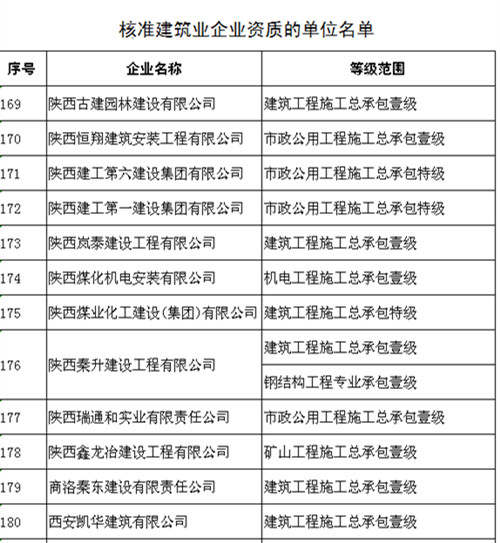 机电安装公司成功晋升机电工程施工总承包壹级资质