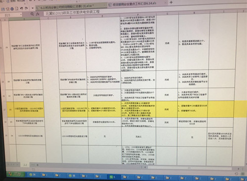 emc网页版登录建设机电安装公司:预警机制纳入工期控制