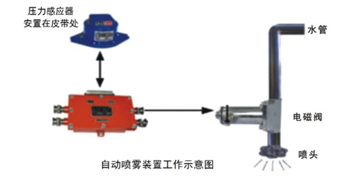 emc网页版登录建设天工公司瑞能矿建项目部“五小”创新层出不穷