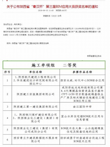 emc网页版登录建设铜煤公司再获陕西省BIM技术应用大赛二等奖