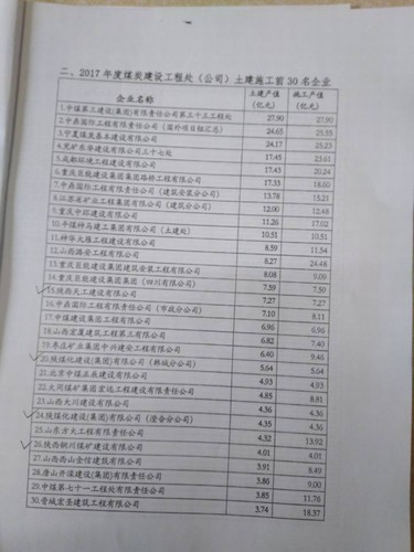 emc网页版登录建设铜煤公司喜获“2017年度煤炭建设工程处(公司)土建施工前30强”企业荣誉