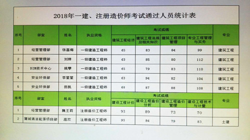 emc网页版登录建设天工公司一级建造师考试传捷报