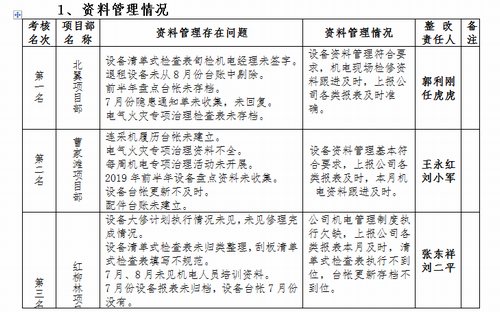 emc网页版登录建设掘进公司：生产经营行不行 让数据来说话