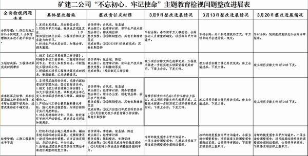 emc网页版登录建设矿建二公司主题教育问题整改出硬招