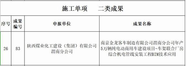 emc网页版登录建设渭南分公司南京金龙项目部荣获《陕西省“秦汉杯”第五届BIM应用大赛》二等奖