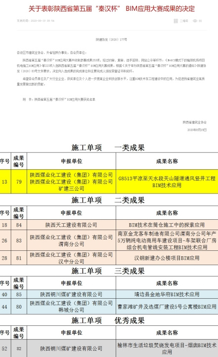 emc网页版登录建设在陕西省第五届“秦汉杯”BIM应用大赛上再创佳绩