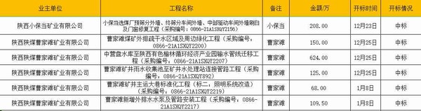emc网页版登录建设洗选煤运营公司：市场承揽再结硕果