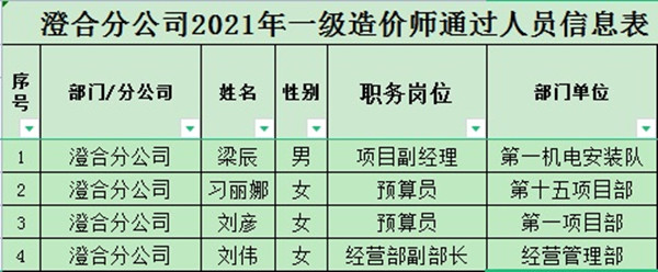 emc网页版登录建设澄合分公司人才培养再攀新高峰
