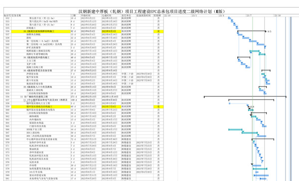 emc网页版登录建设汉中分公司:加强网络计划编制 提升项目履约水平