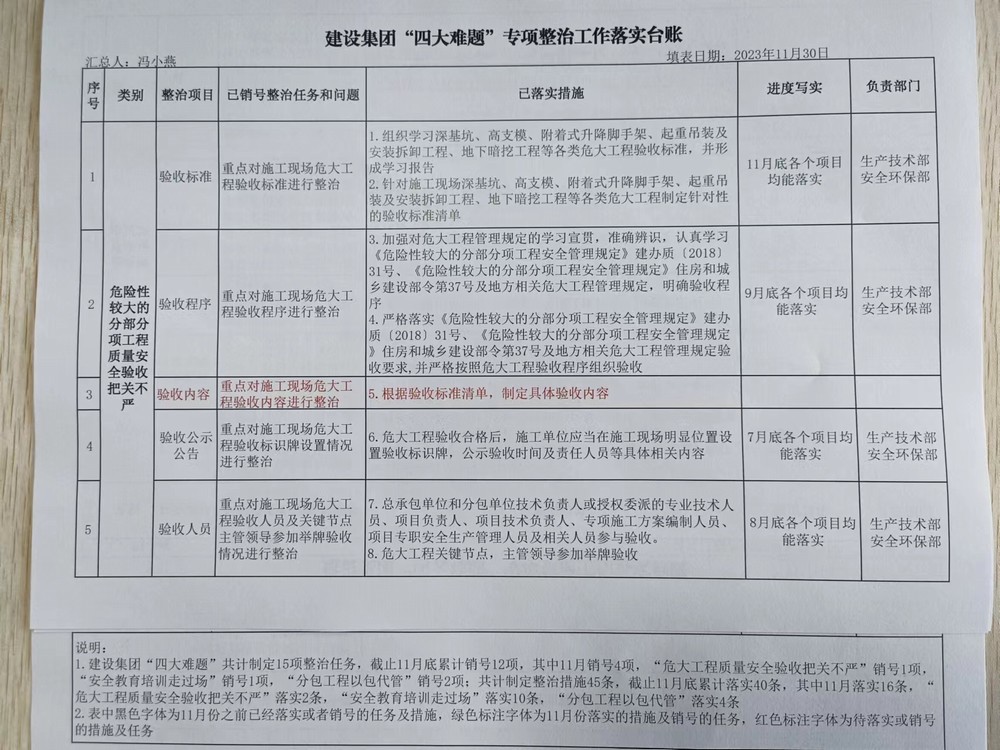 emc网页版登录建设集团安全生产“四大难题”取得阶段性进展