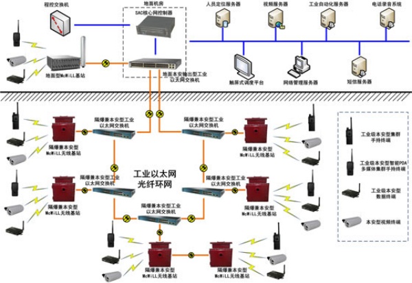 McWiLL宽带无线通信系统在煤炭行业信息化中的应用