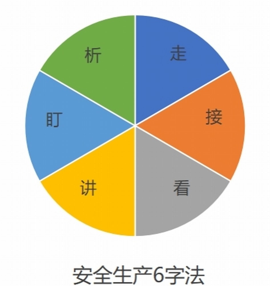 做好项目安全管理  强大生命的保险箱