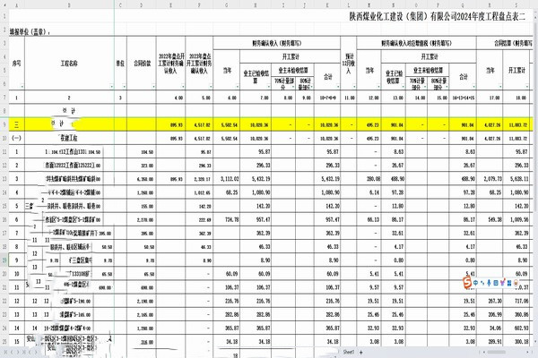 emc网页版登录建设煤矿运营服务分公司：深化财务战略，驱动企业持续成长