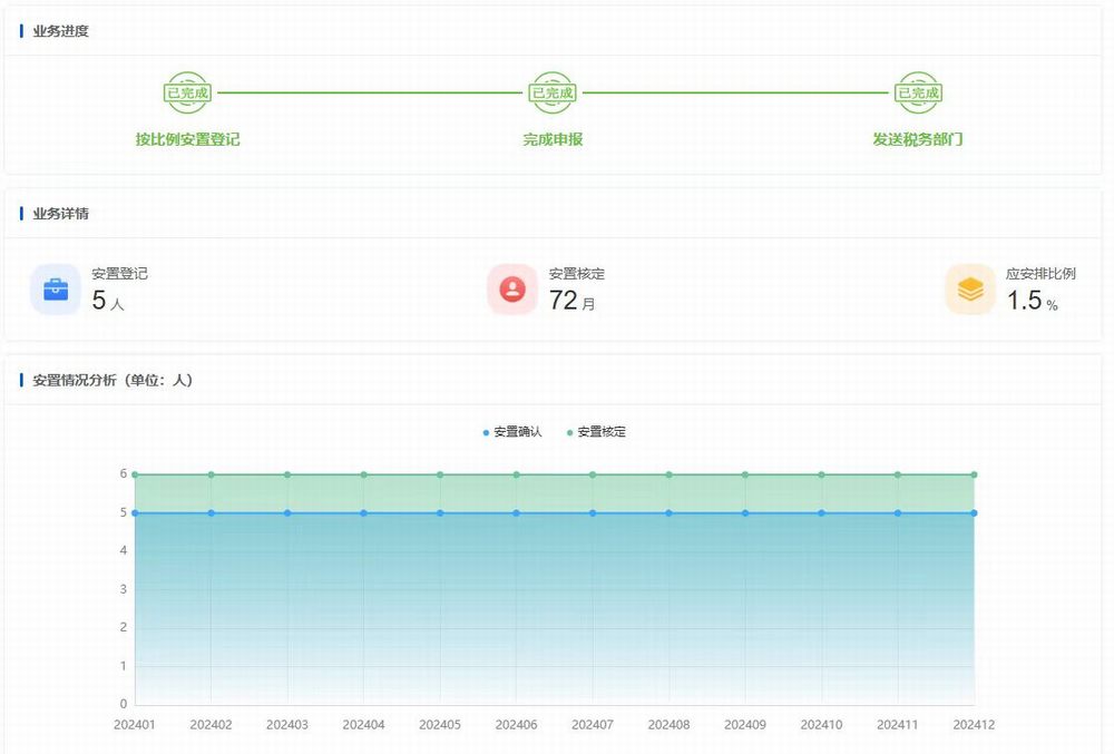 emc网页版登录建设机电安装公司：以爱筑路 共绘健康就业同心圆