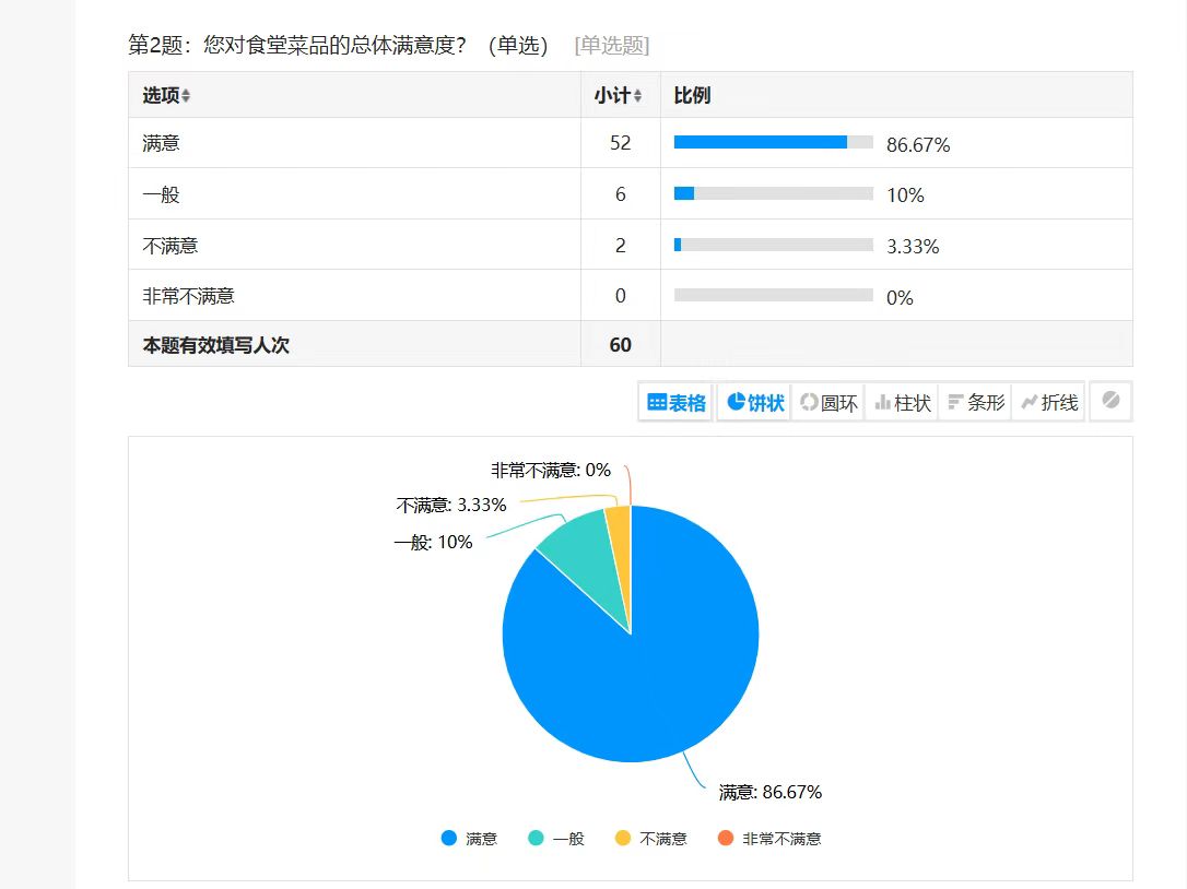 emc网页版登录建设西北分公司：以“两堂一舍”为抓手 托起职工“稳稳的幸福”