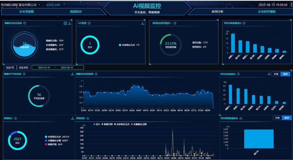 emc网页版登录建设铜煤公司:以创新实干谱写降本增效新篇章
