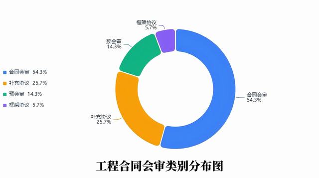 规范台账强基础 精细管理促提升
